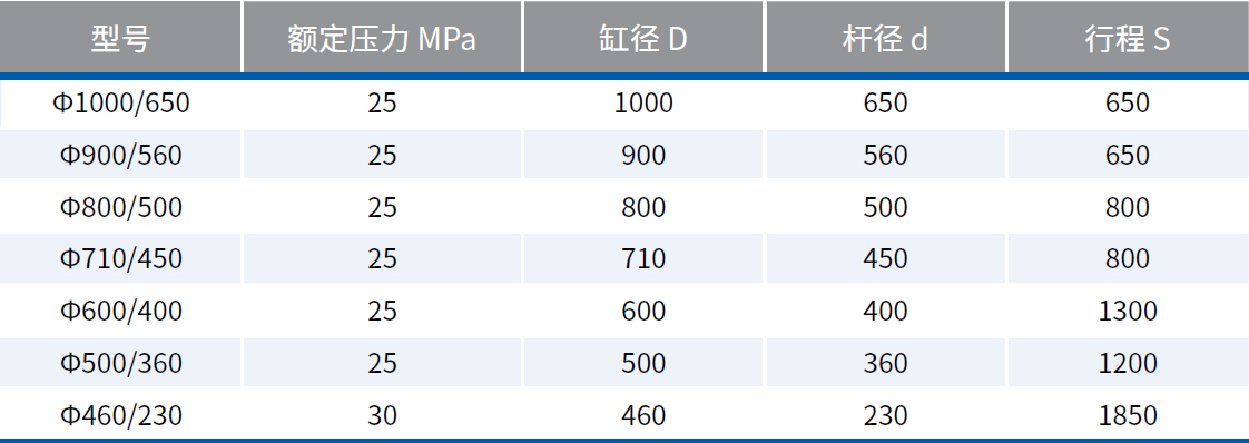 隧道盾構(gòu)機(jī)油缸