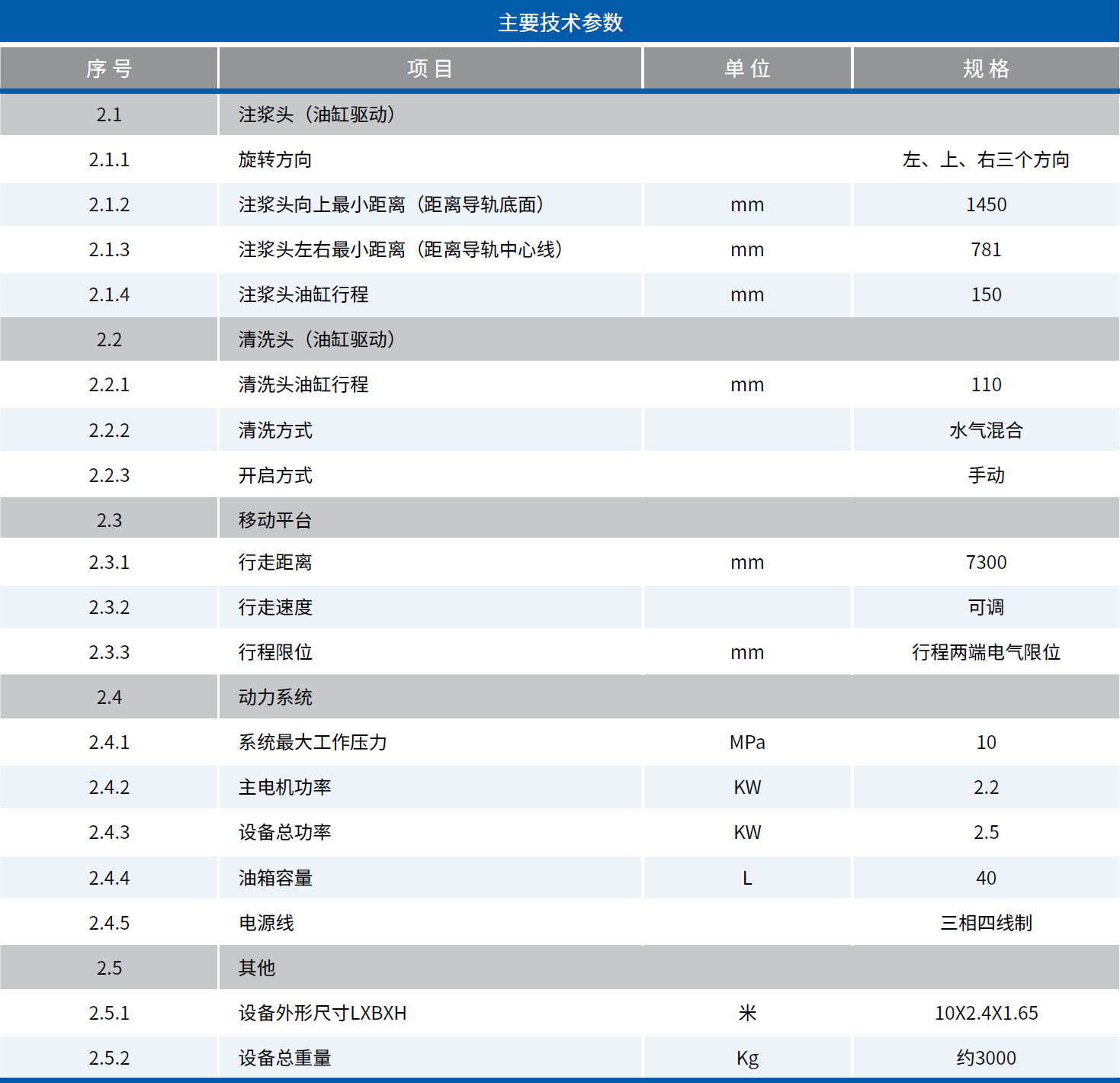 JL-HZ7500 模板臺(tái)車(chē)送料系統(tǒng)