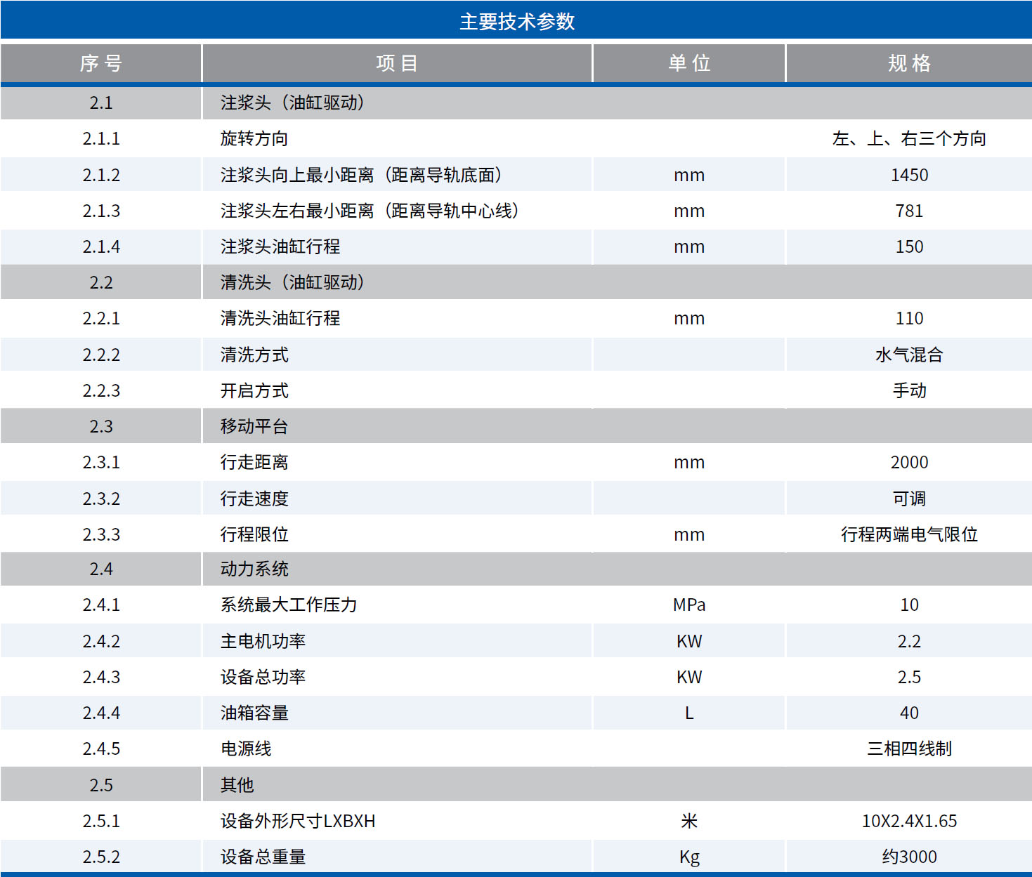 JL-HZ2000 模板臺車送料系統(tǒng)