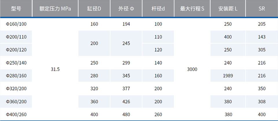 壓濾機(jī)油缸